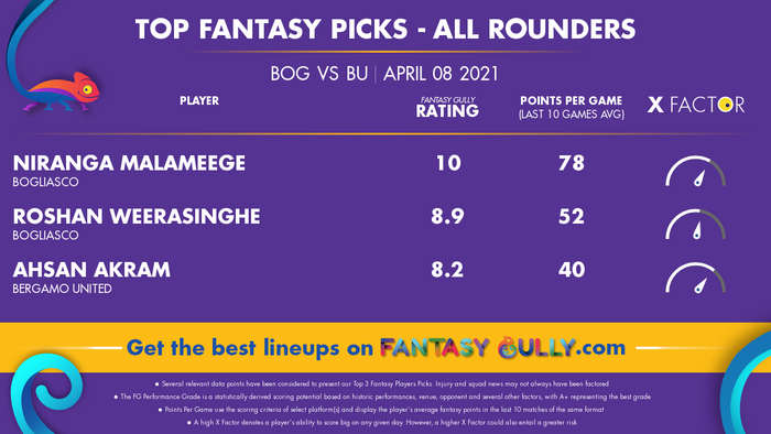 Top Fantasy Predictions for BOG vs BU: ऑल राउंडर