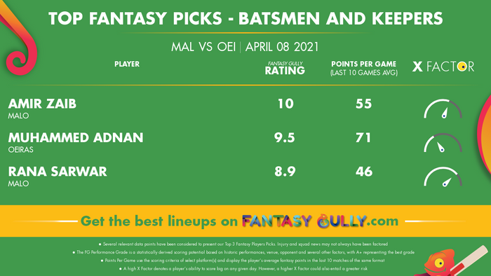 Top Fantasy Predictions for MAL vs OEI: बल्लेबाज और विकेटकीपर