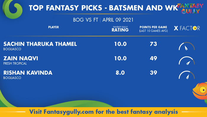 Top Fantasy Predictions for BOG vs FT: बल्लेबाज और विकेटकीपर