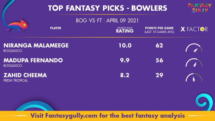 Top Fantasy Predictions for BOG vs FT: गेंदबाज