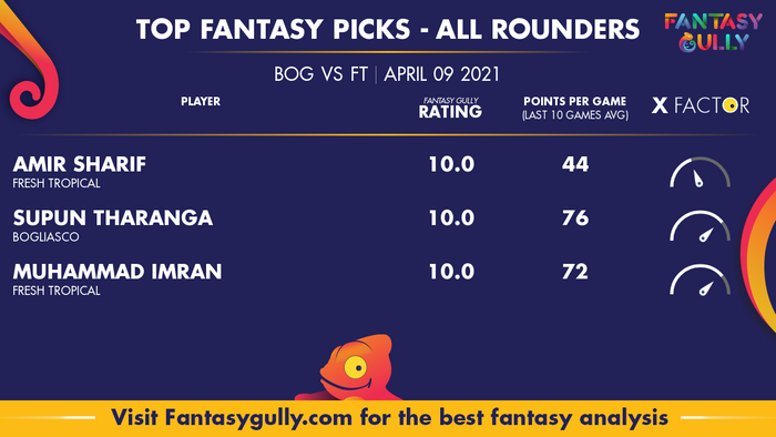 Top Fantasy Predictions for BOG vs FT: ऑल राउंडर