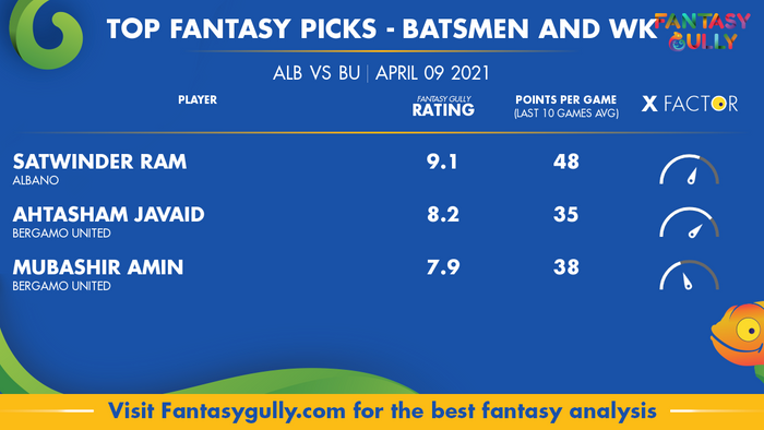 Top Fantasy Predictions for ALB vs BU: बल्लेबाज और विकेटकीपर