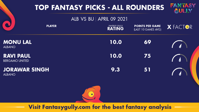 Top Fantasy Predictions for ALB vs BU: ऑल राउंडर