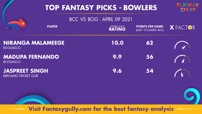 Top Fantasy Predictions for BCC vs BOG: गेंदबाज