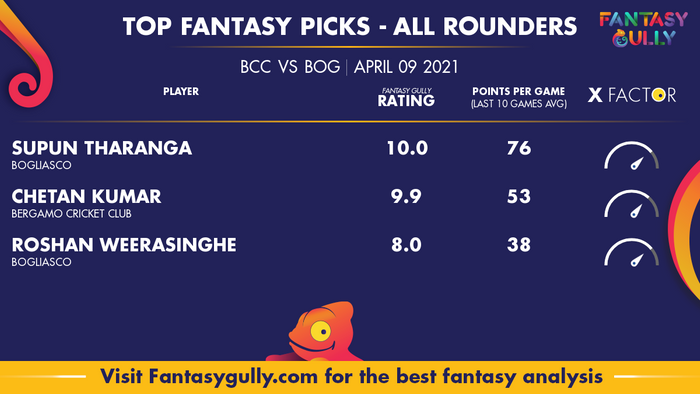 Top Fantasy Predictions for BCC vs BOG: ऑल राउंडर