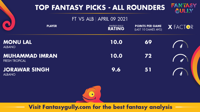 Top Fantasy Predictions for FT vs ALB: ऑल राउंडर