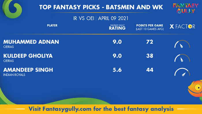 Top Fantasy Predictions for IR vs OEI: बल्लेबाज और विकेटकीपर