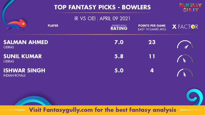 Top Fantasy Predictions for IR vs OEI: गेंदबाज