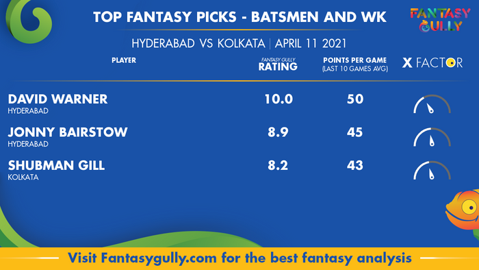 Top Fantasy Predictions for HYD vs KOL: बल्लेबाज और विकेटकीपर