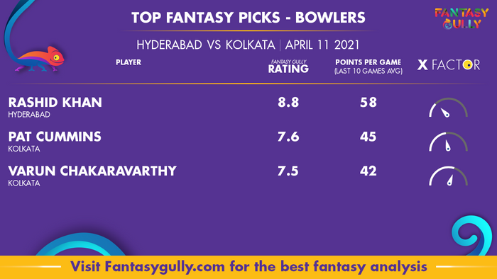 Top Fantasy Predictions for HYD vs KOL: गेंदबाज