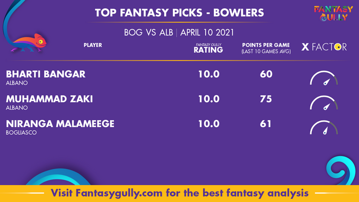 Top Fantasy Predictions for BOG vs ALB: गेंदबाज