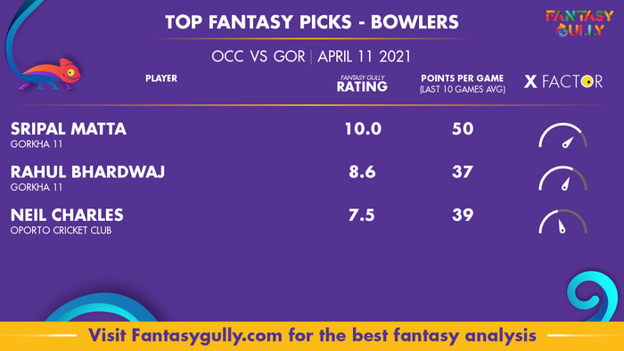 Top Fantasy Predictions for OCC vs GOR: गेंदबाज