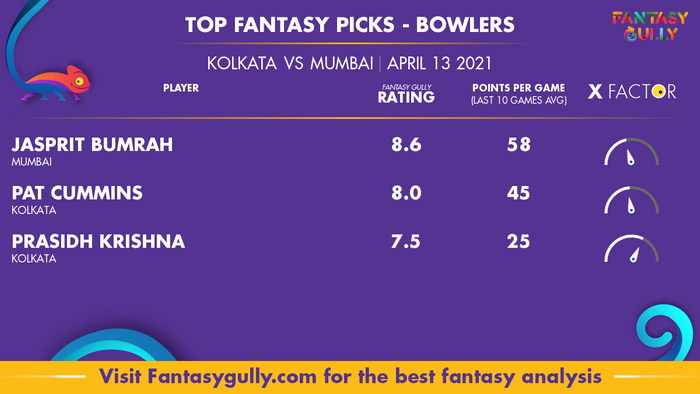 Top Fantasy Predictions for KOL vs MUM: गेंदबाज