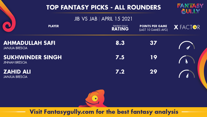 Top Fantasy Predictions for JIB vs JAB: ऑल राउंडर