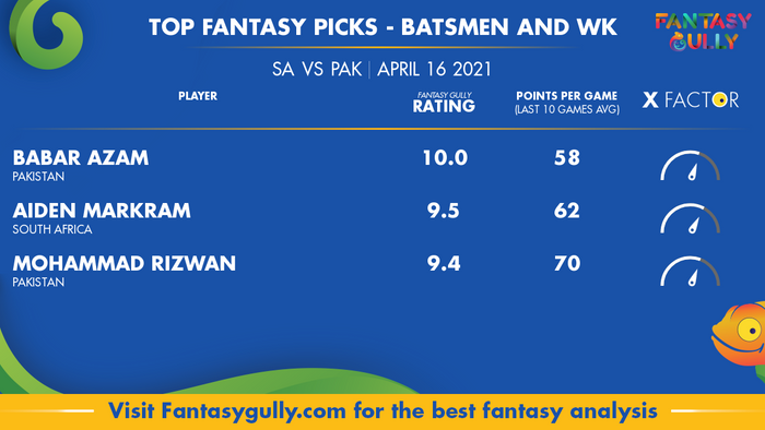 Top Fantasy Predictions for SA vs PAK: बल्लेबाज और विकेटकीपर