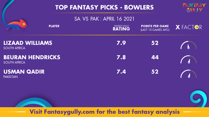 Top Fantasy Predictions for SA vs PAK: गेंदबाज