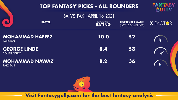 Top Fantasy Predictions for SA vs PAK: ऑल राउंडर