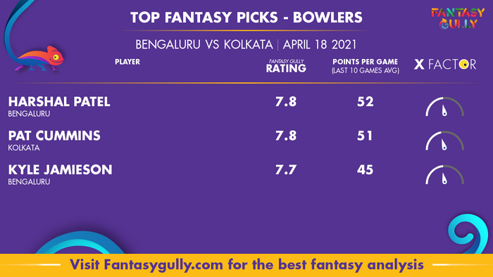 Top Fantasy Predictions for BEN vs KOL: गेंदबाज