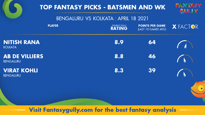 Top Fantasy Predictions for BEN vs KOL: बल्लेबाज और विकेटकीपर