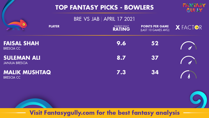 Top Fantasy Predictions for BRE vs JAB: गेंदबाज