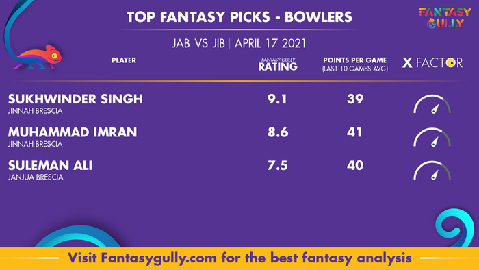 Top Fantasy Predictions for JAB vs JIB: गेंदबाज