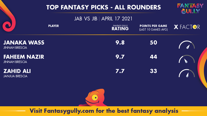 Top Fantasy Predictions for JAB vs JIB: ऑल राउंडर