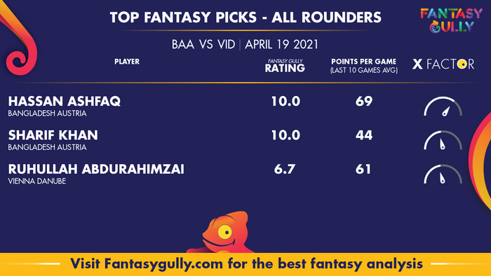 Top Fantasy Predictions for BAA vs VID: ऑल राउंडर