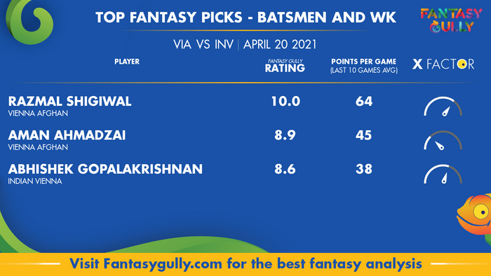 Top Fantasy Predictions for VIA vs INV: बल्लेबाज और विकेटकीपर