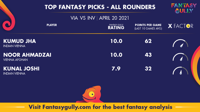 Top Fantasy Predictions for VIA vs INV: ऑल राउंडर