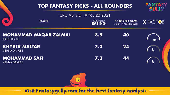 Top Fantasy Predictions for CRC vs VID: ऑल राउंडर