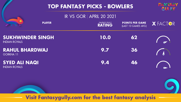 Top Fantasy Predictions for IR vs GOR: गेंदबाज