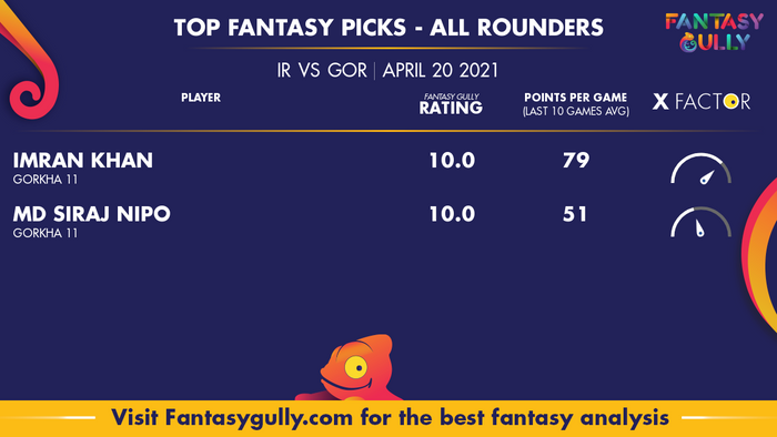 Top Fantasy Predictions for IR vs GOR: ऑल राउंडर