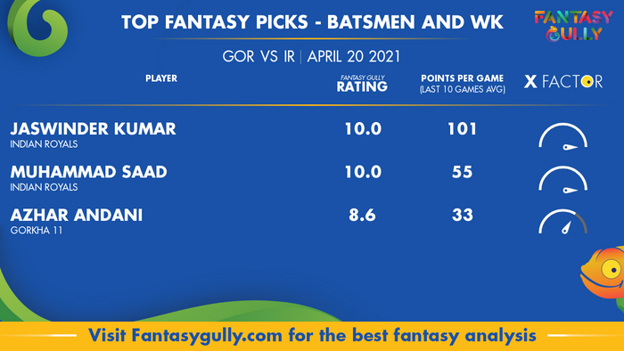 Top Fantasy Predictions for GOR vs IR: बल्लेबाज और विकेटकीपर