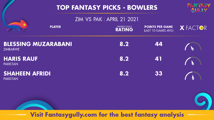 Top Fantasy Predictions for ZIM vs PAK: गेंदबाज