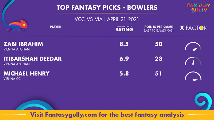 Top Fantasy Predictions for VCC vs VIA: गेंदबाज