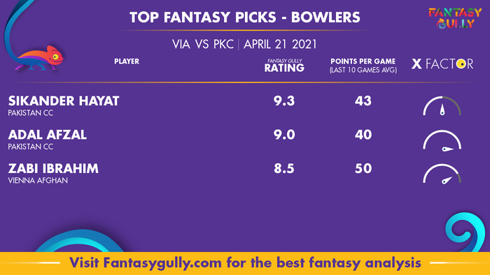 Top Fantasy Predictions for VIA vs PKC: गेंदबाज