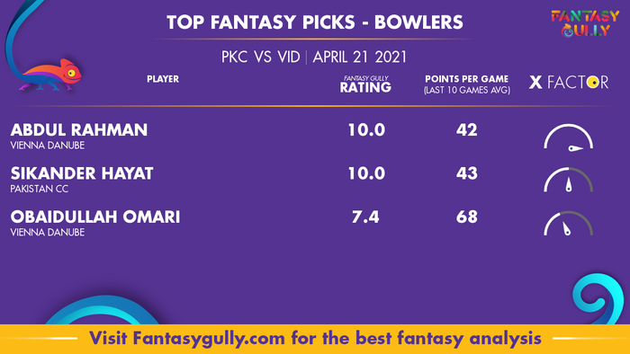 Top Fantasy Predictions for PKC vs VID: गेंदबाज