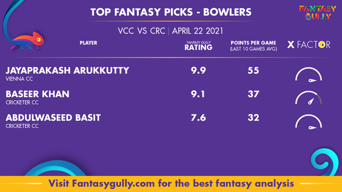 Top Fantasy Predictions for VCC vs CRC: गेंदबाज