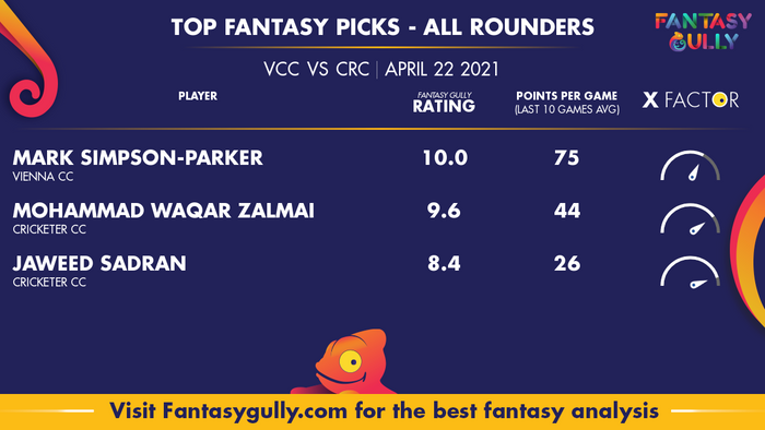 Top Fantasy Predictions for VCC vs CRC: ऑल राउंडर