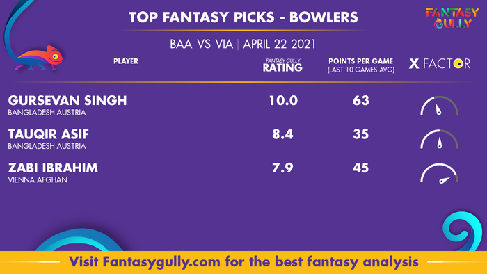 Top Fantasy Predictions for BAA vs VIA: गेंदबाज