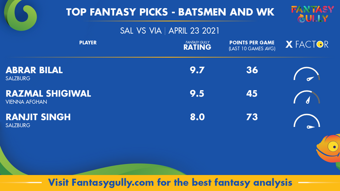 Top Fantasy Predictions for SAL vs VIA: बल्लेबाज और विकेटकीपर