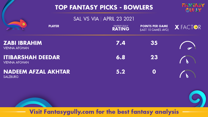 Top Fantasy Predictions for SAL vs VIA: गेंदबाज
