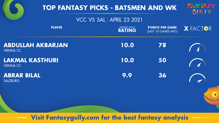 Top Fantasy Predictions for VCC vs SAL: बल्लेबाज और विकेटकीपर