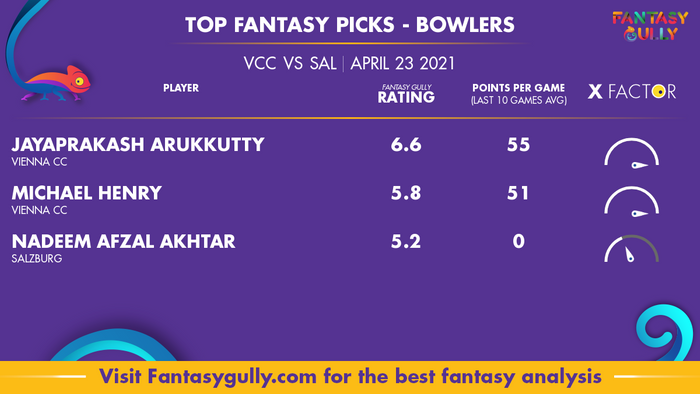 Top Fantasy Predictions for VCC vs SAL: गेंदबाज