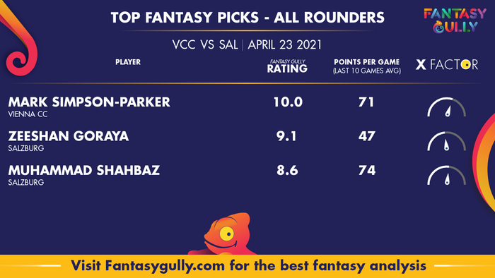 Top Fantasy Predictions for VCC vs SAL: ऑल राउंडर