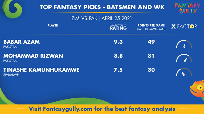 Top Fantasy Predictions for ZIM vs PAK: बल्लेबाज और विकेटकीपर