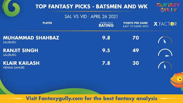 Top Fantasy Predictions for SAL vs VID: बल्लेबाज और विकेटकीपर
