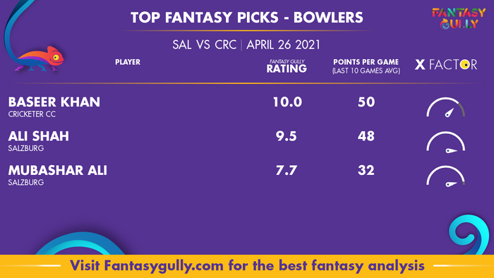 Top Fantasy Predictions for SAL vs CRC: गेंदबाज