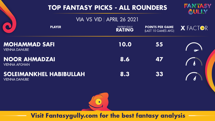 Top Fantasy Predictions for VIA vs VID: ऑल राउंडर