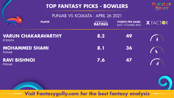 Top Fantasy Predictions for PUN vs KOL: गेंदबाज